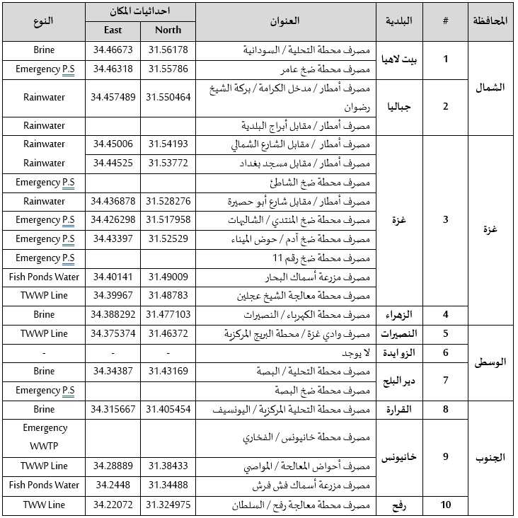 جدول رقم2_البيئة البحرية